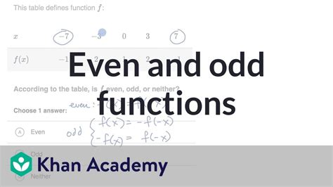 even and odd functions khan academy|UNUSED Even and odd functions 2 (practice) .